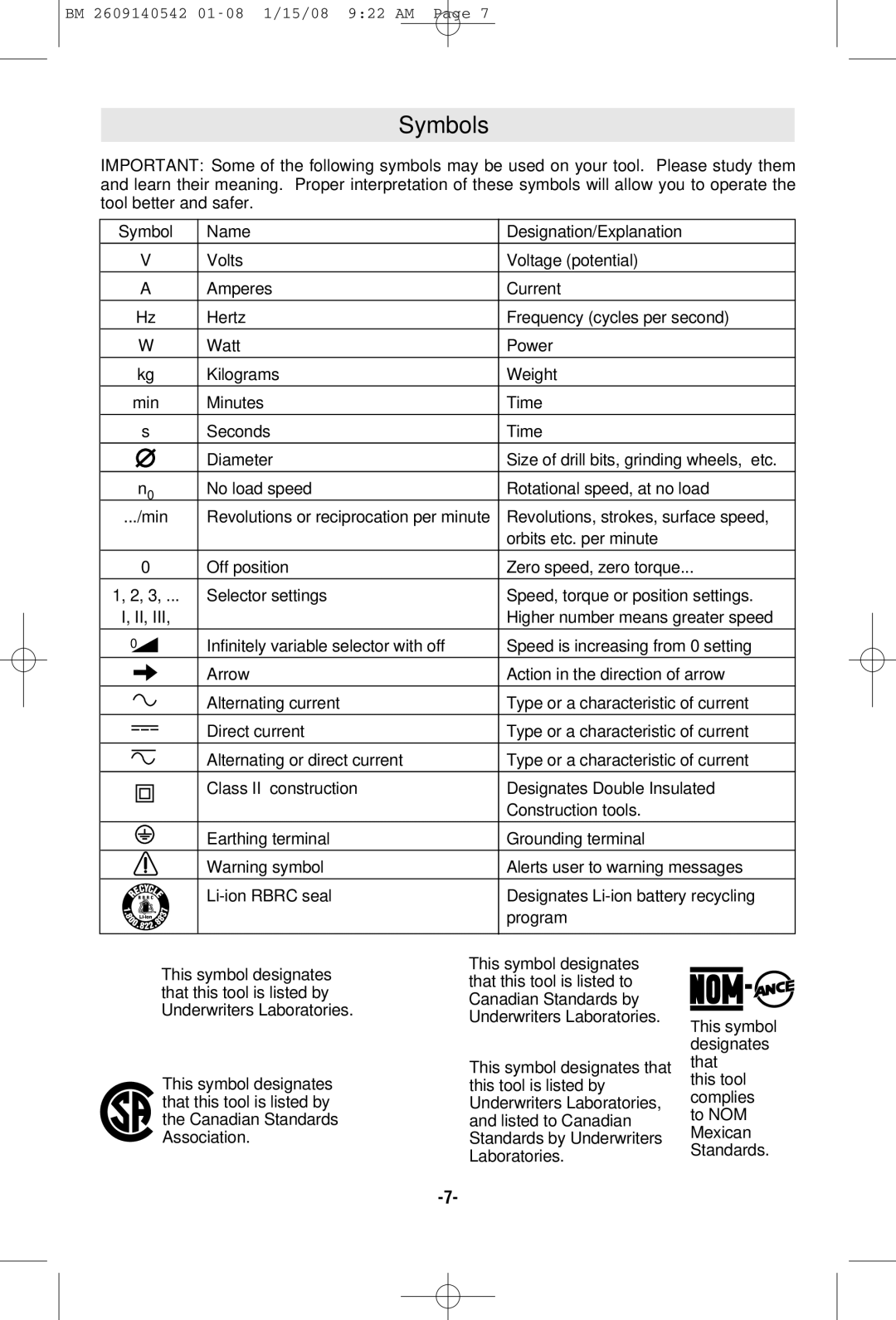 Bosch Power Tools PS20 manual Symbols 