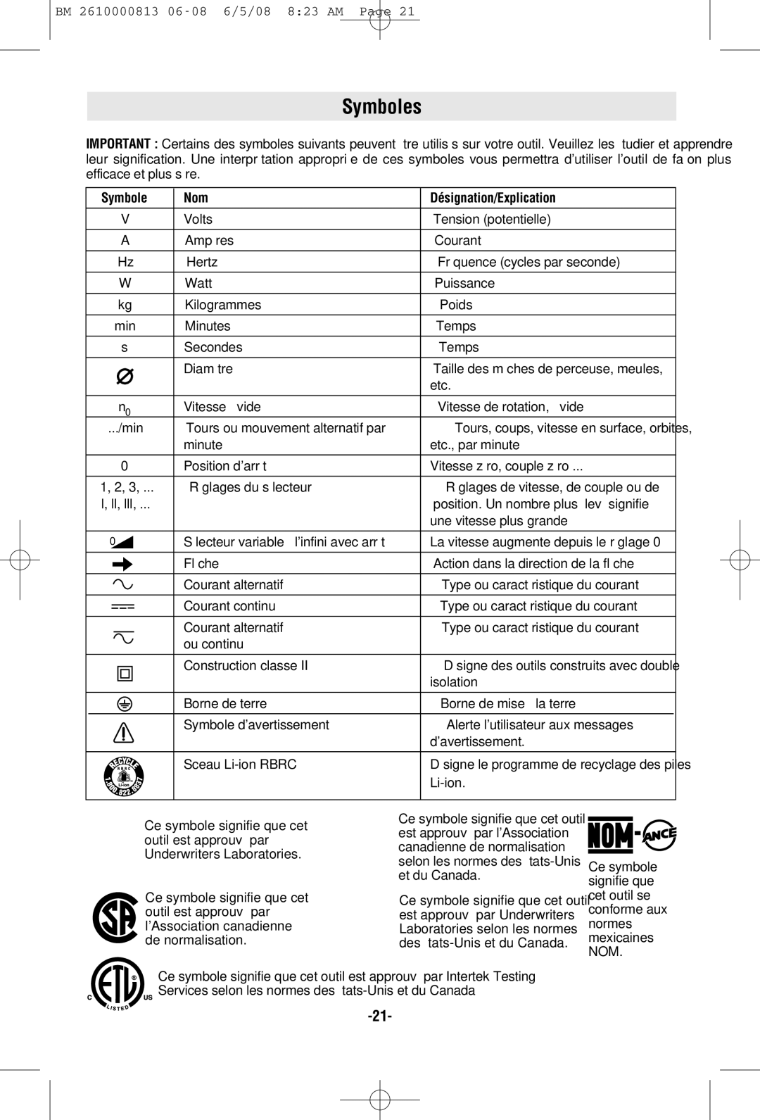 Bosch Power Tools PS30 manual Symboles, Symbole Nom Désignation/Explication 