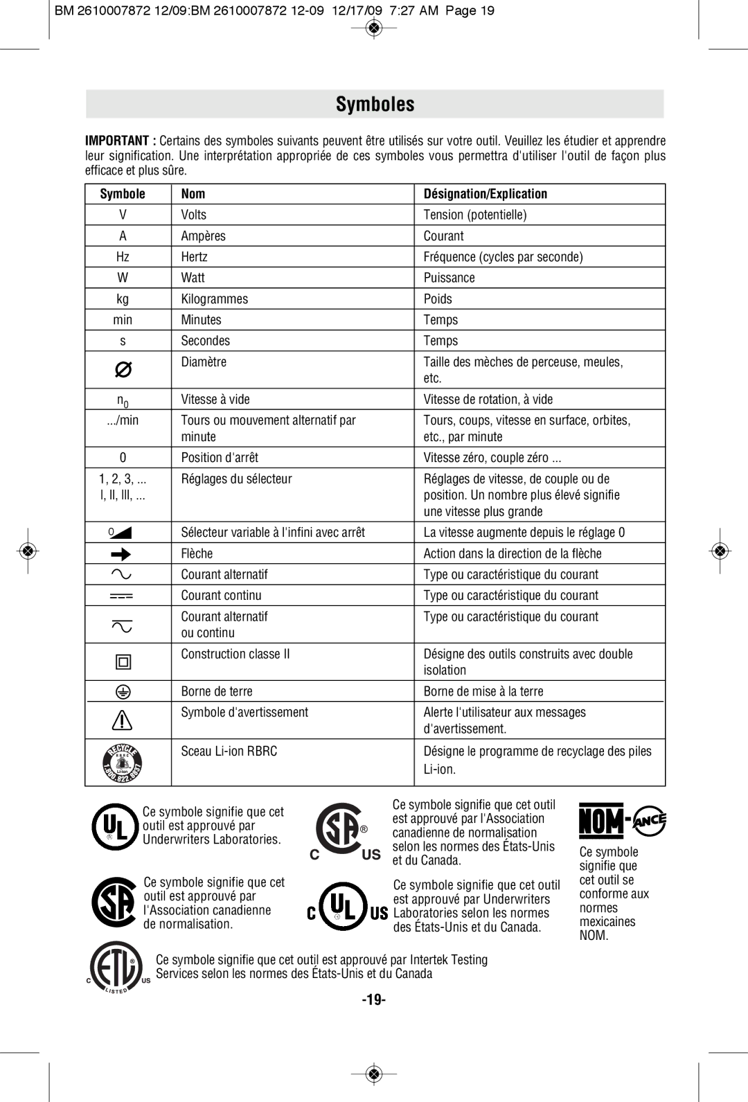 Bosch Power Tools PS31-2ALPB, PS31-2AL1A, PS31BN manual Symboles, Symbole Nom Désignation/Explication 