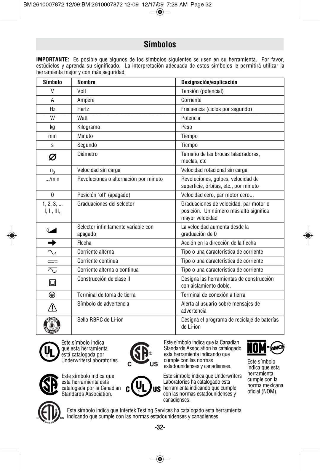 Bosch Power Tools PS31-2AL1A, PS31-2ALPB, PS31BN manual Símbolos, Símbolo Nombre Designación/explicación 