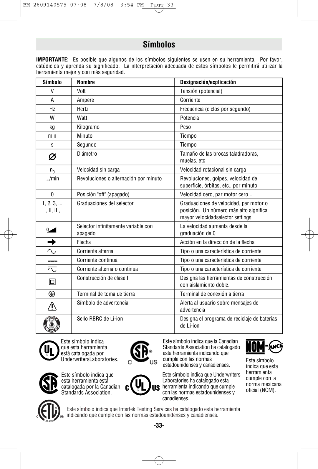 Bosch Power Tools PS50-2BL, PS50-2C Símbolos, Símbolo Nombre Designación/explicación, Con aislamiento doble, De Li-ion 