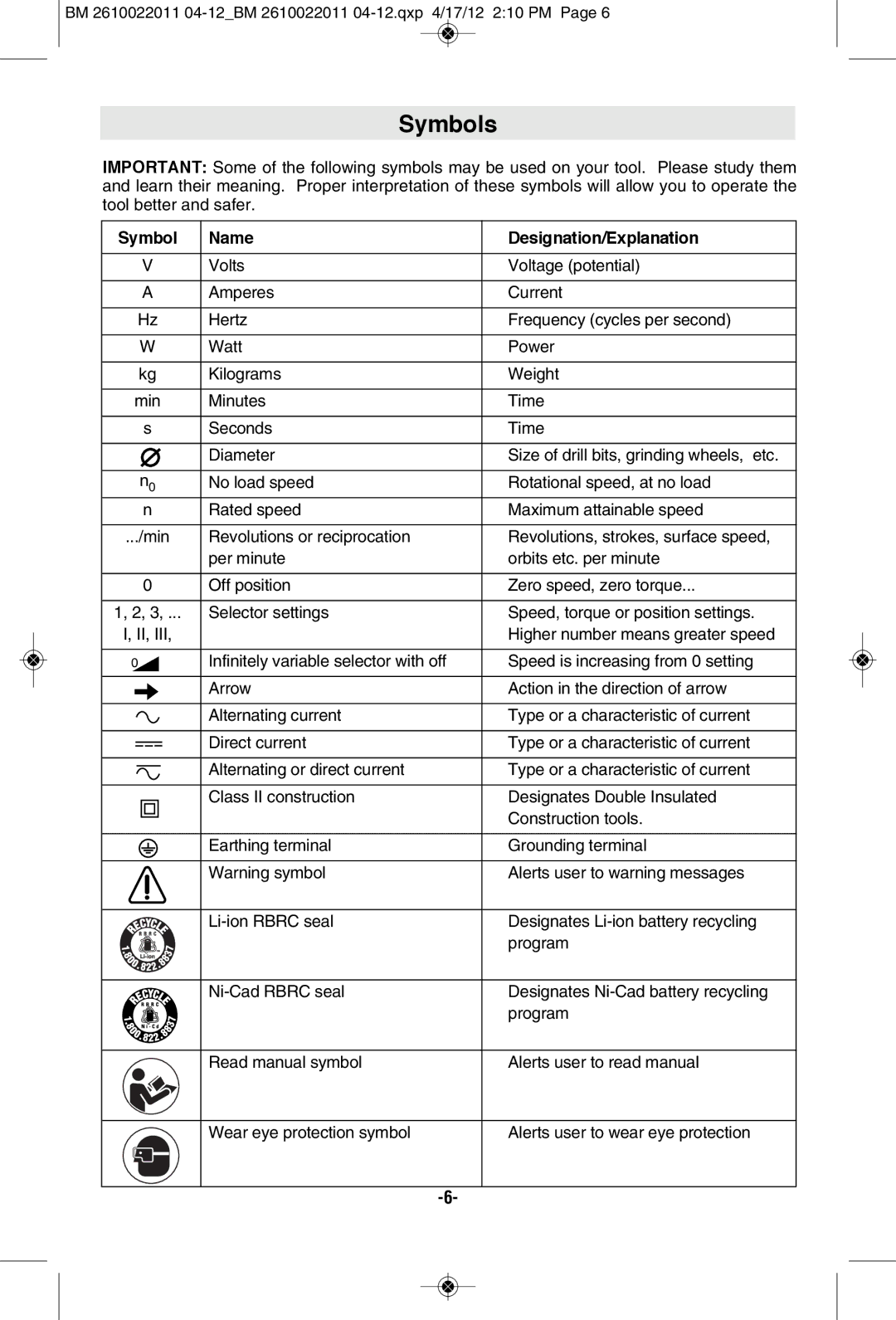 Bosch Power Tools PS60BN, PS60-102 manual Symbols, Name Designation/Explanation 