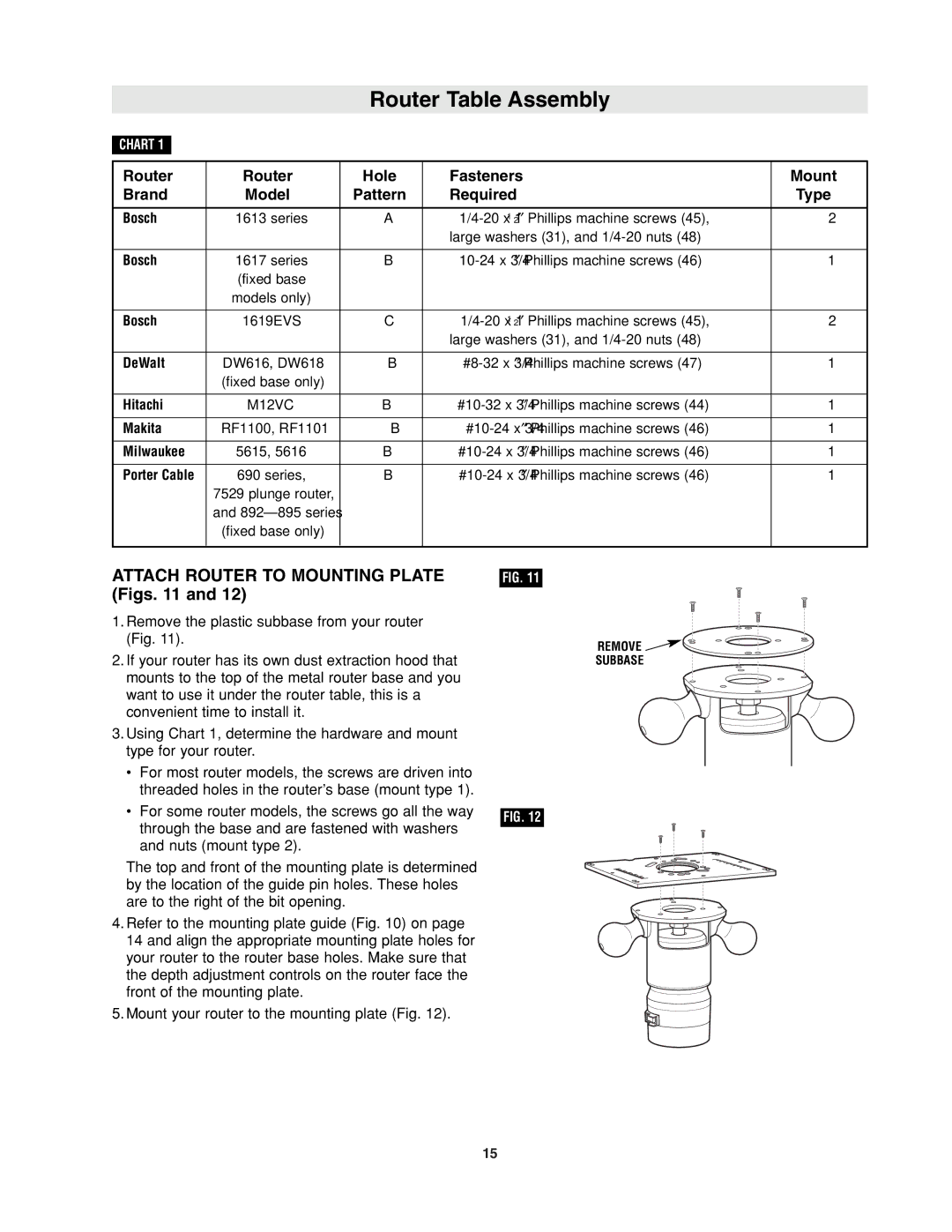 Bosch Power Tools RA1171 Attach Router to Mounting Plate Figs, Router Hole Fasteners Mount Brand Model Pattern Required 