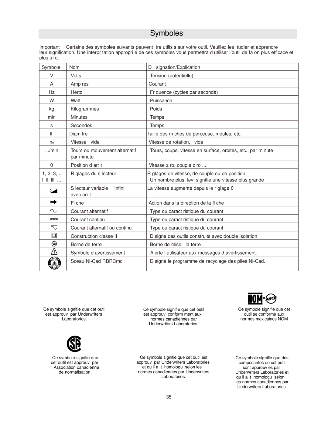 Bosch Power Tools RA1171 manual Symboles, Symbole Nom Désignation/Explication 