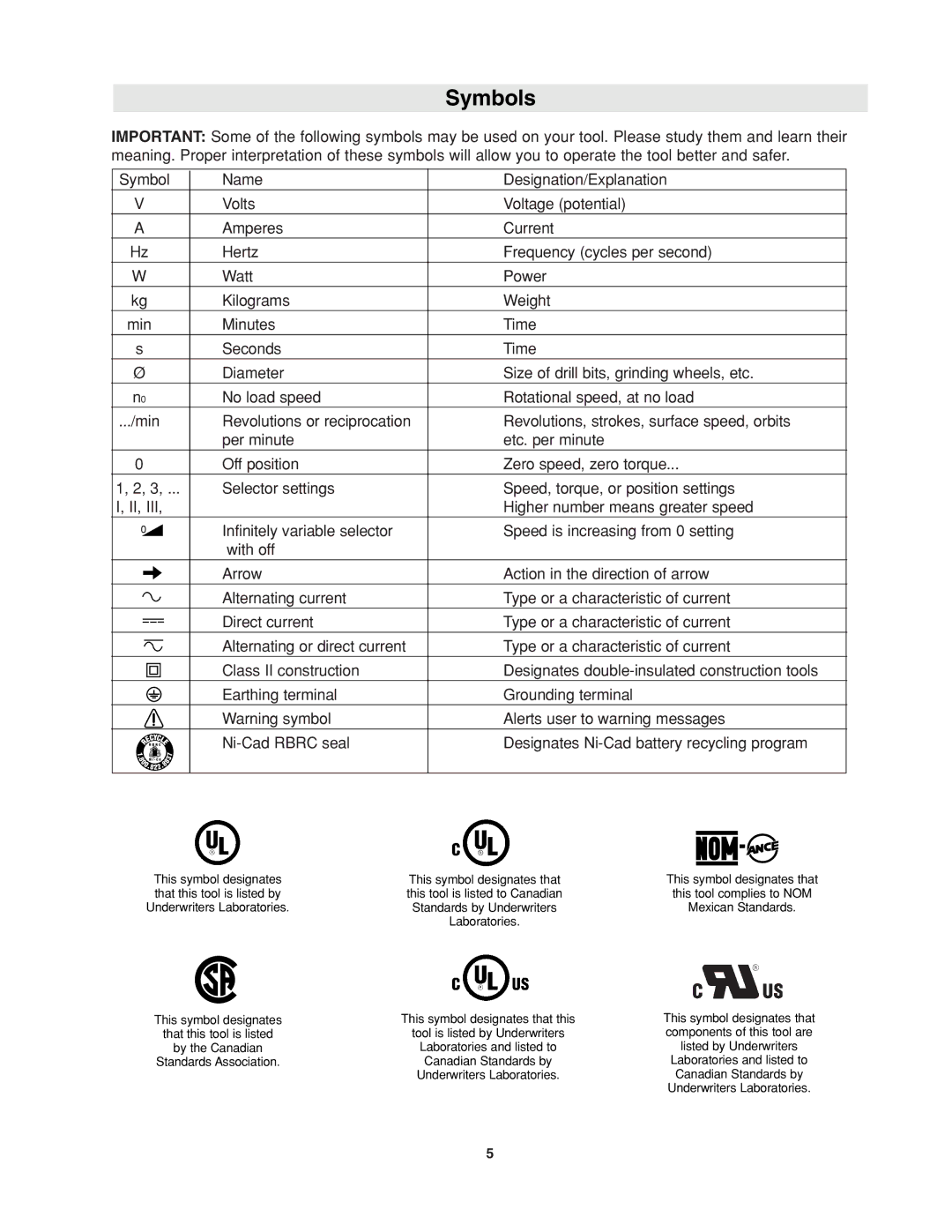 Bosch Power Tools RA1171 manual Symbols, This tool complies to NOM 