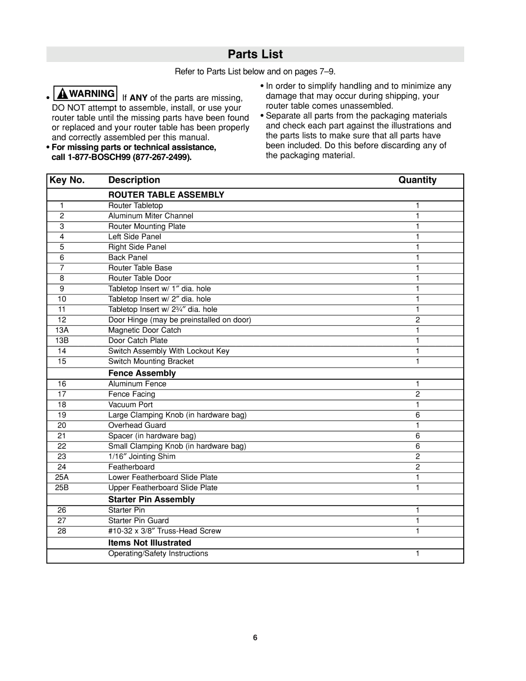 Bosch Power Tools RA1171 Parts List, Description Quantity, Fence Assembly, Starter Pin Assembly, Items Not Illustrated 