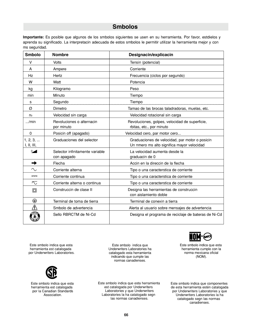 Bosch Power Tools RA1171 manual Símbolos, Símbolo Nombre Designación/explicación 