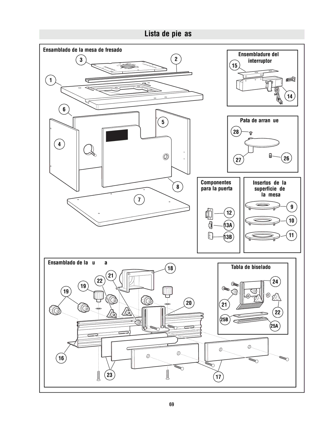 Bosch Power Tools RA1171 manual Componentes Insertos de la 