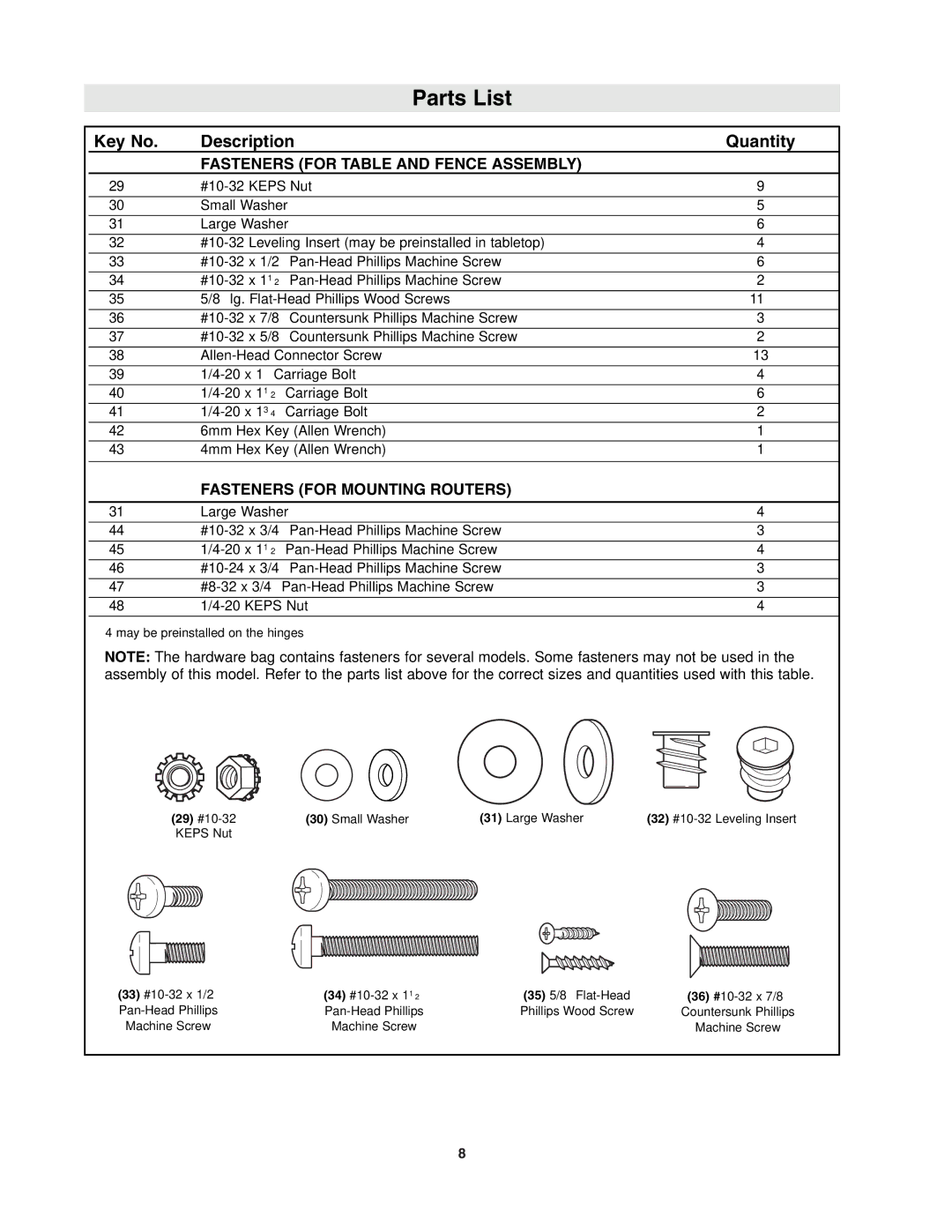 Bosch Power Tools RA1171 manual Fasteners for Table and Fence Assembly 