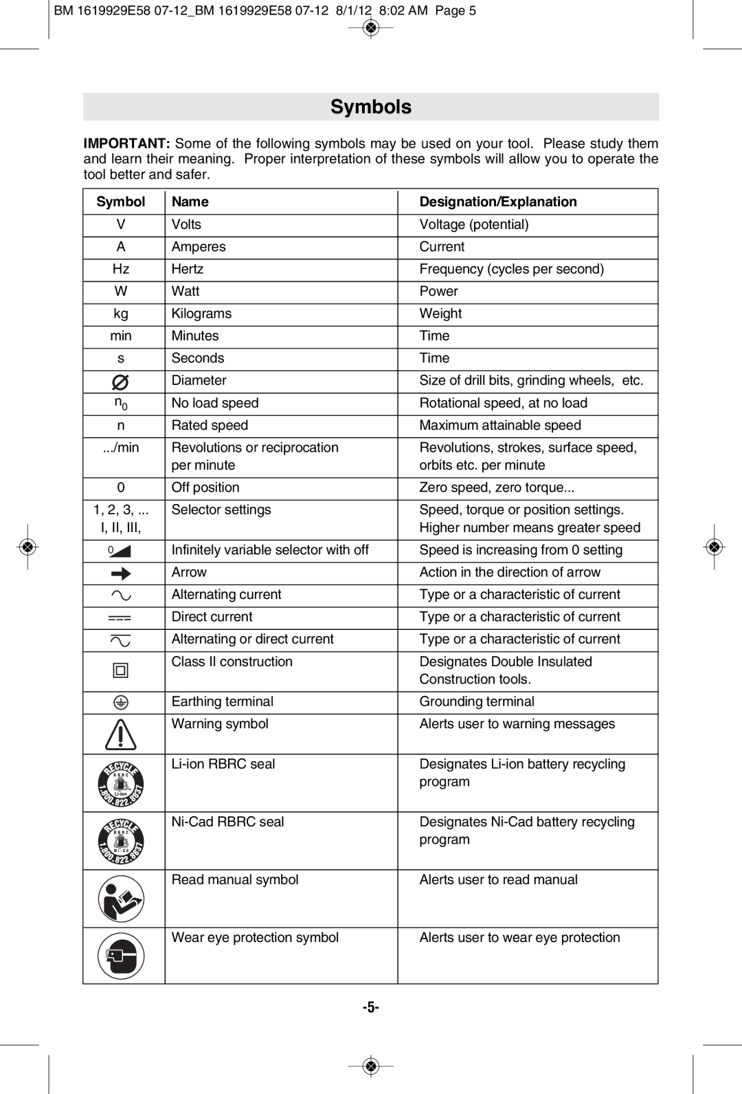 Bosch Power Tools RH328VCQ manual Symbols, Name Designation/Explanation 