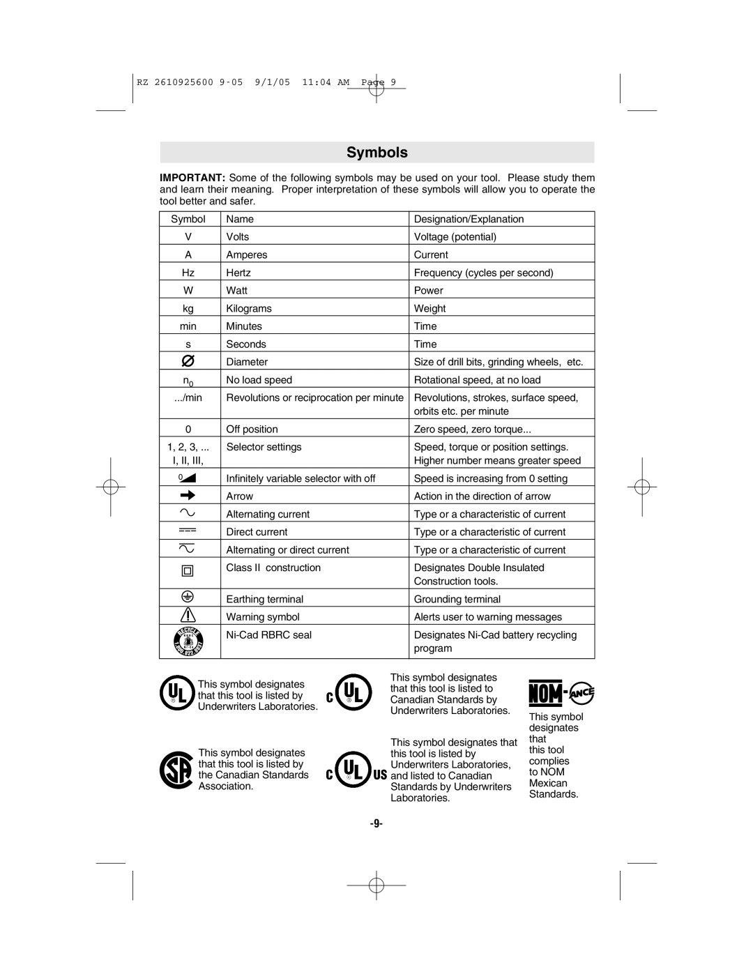 Bosch Power Tools ROTOZIP RZ18V manual Symbols 