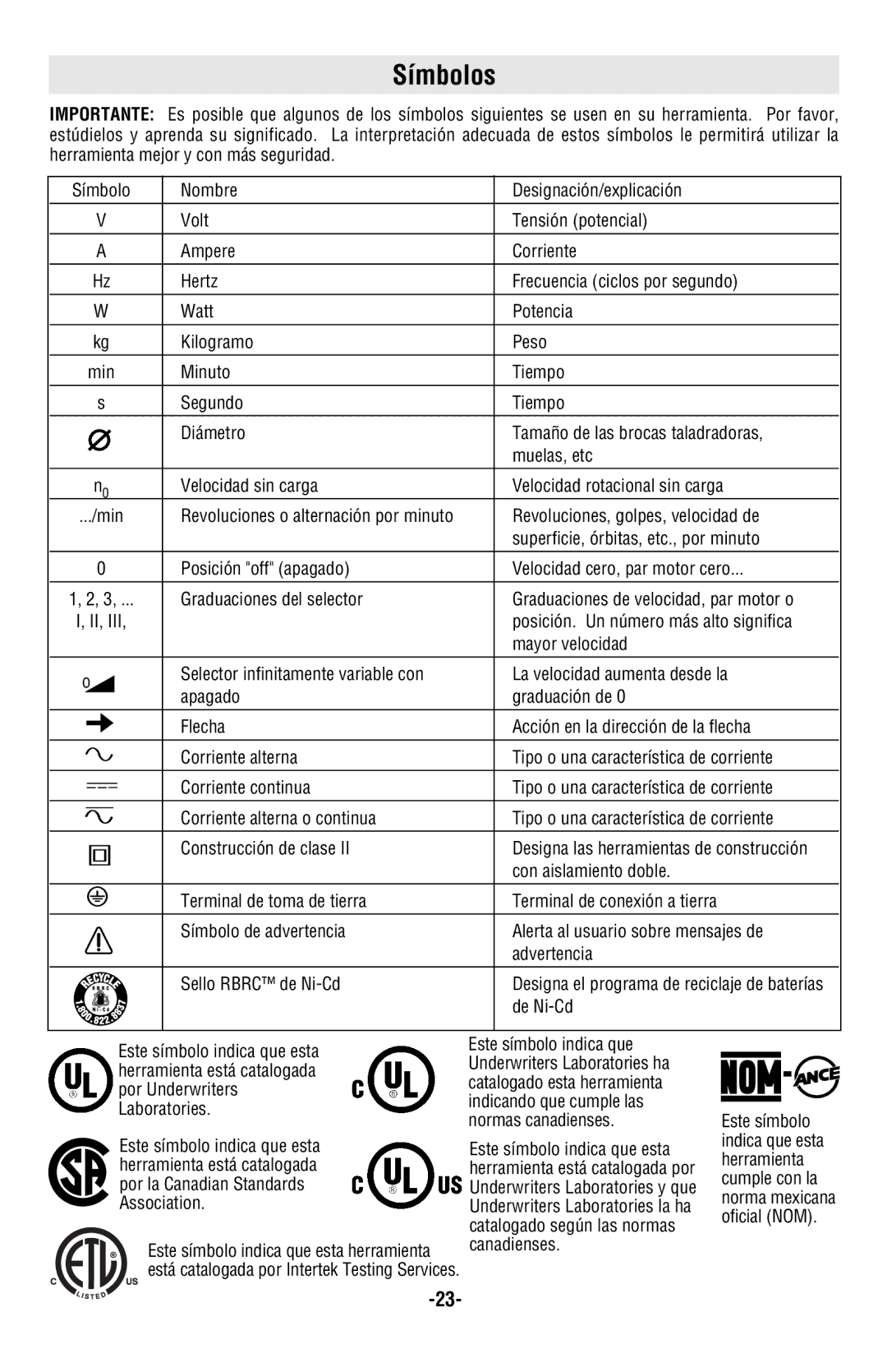 Bosch Power Tools RS10 manual Símbolos 