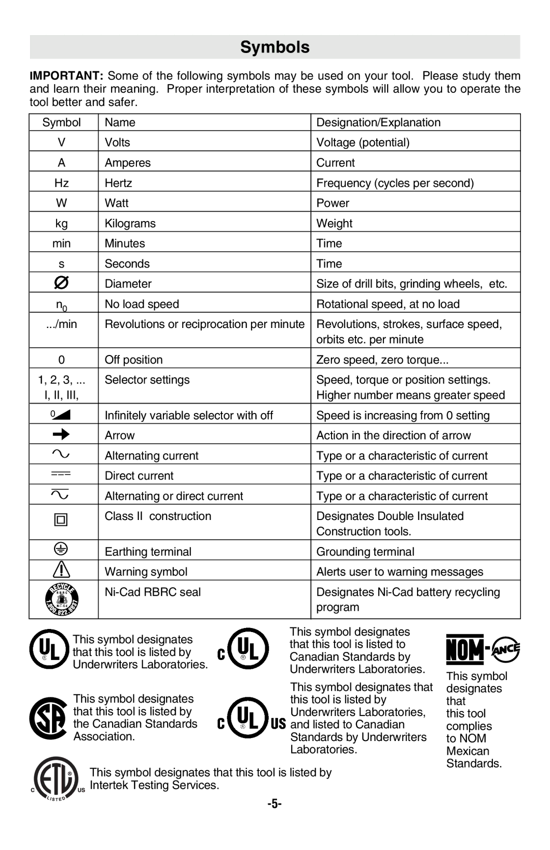 Bosch Power Tools RS10 manual Symbols 