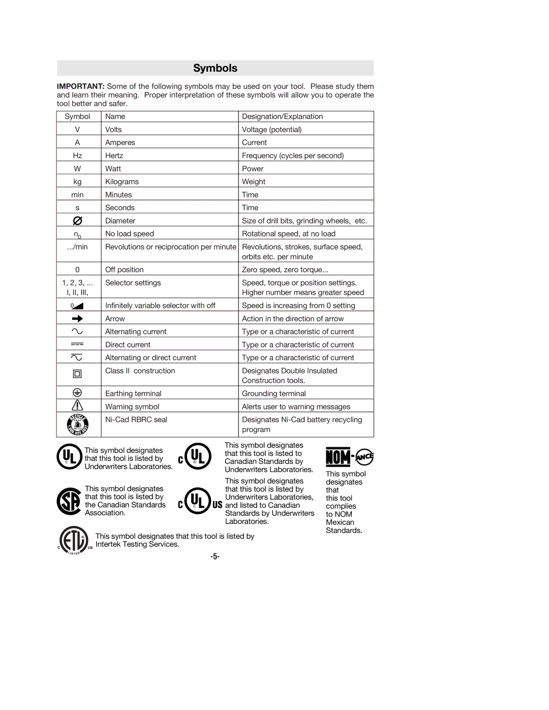 Bosch Power Tools RS5 manual Symbols 