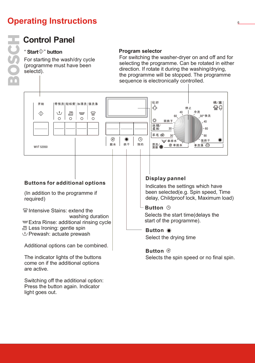 Bosch Power Tools WVT 52458 Start, Buttons for additional options, Program selector, Display pannel 