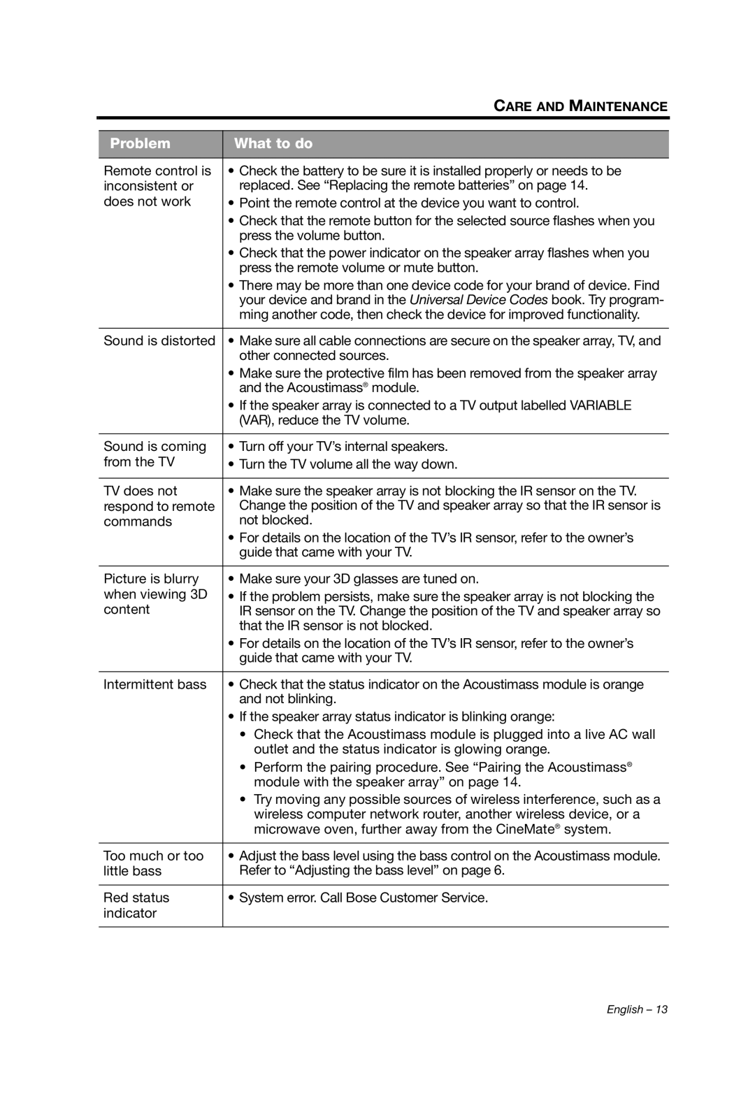 Bose 1 SR manual Care and Maintenance 