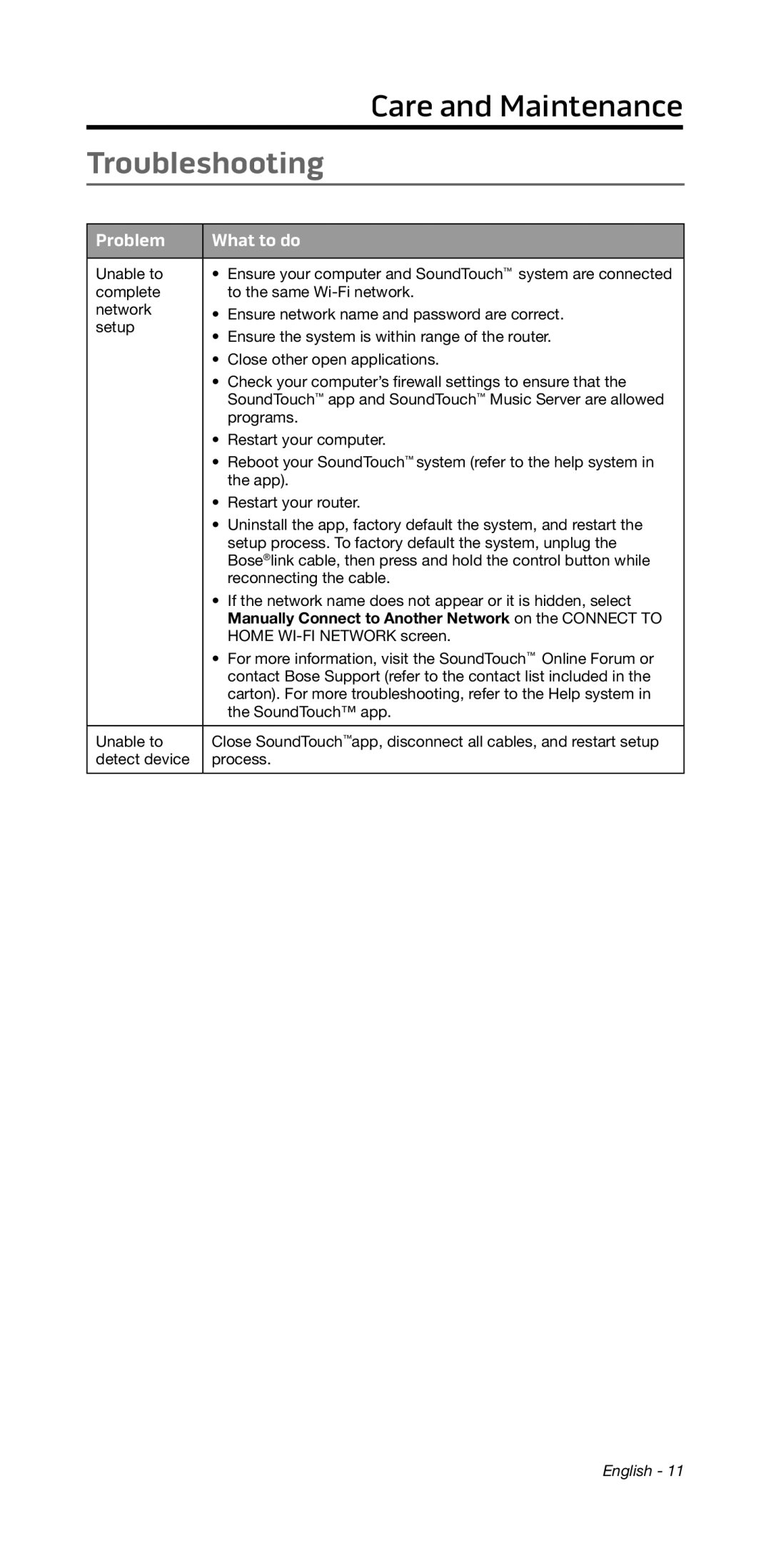 Bose 135/235 535/525 manual Care﻿ and Maintenance, Troubleshooting, Problem What to do 