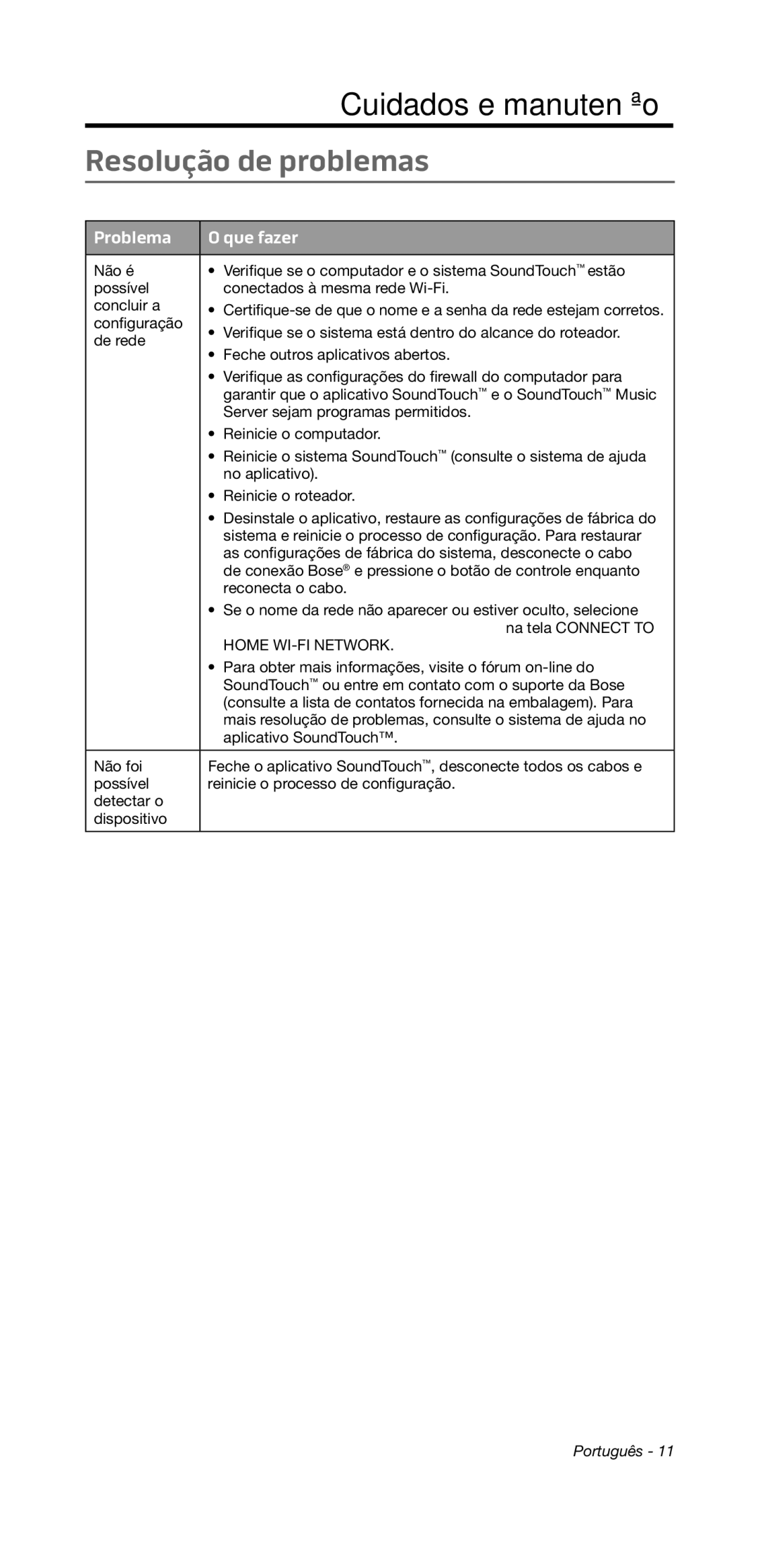 Bose 135/235 535/525 manual Cuidados﻿ e manutenção, Resolução de problemas, Problema Que fazer 