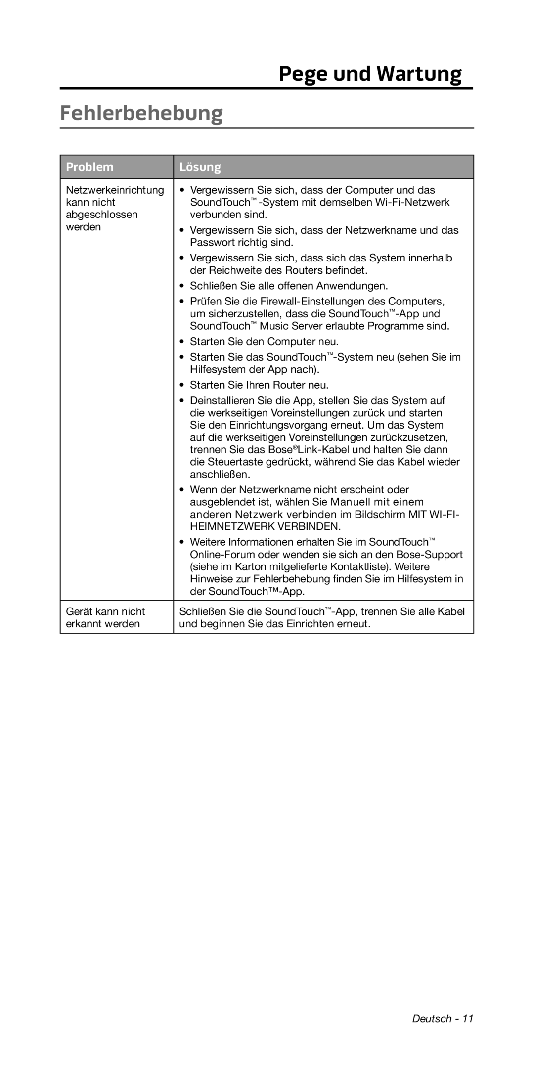 Bose 135/235 535/525 manual Pflege﻿ und Wartung, Fehlerbehebung, Problem Lösung 