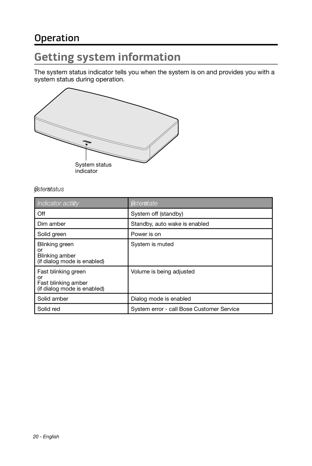 Bose 15/10 manual Getting system information, Indicator activity System state 