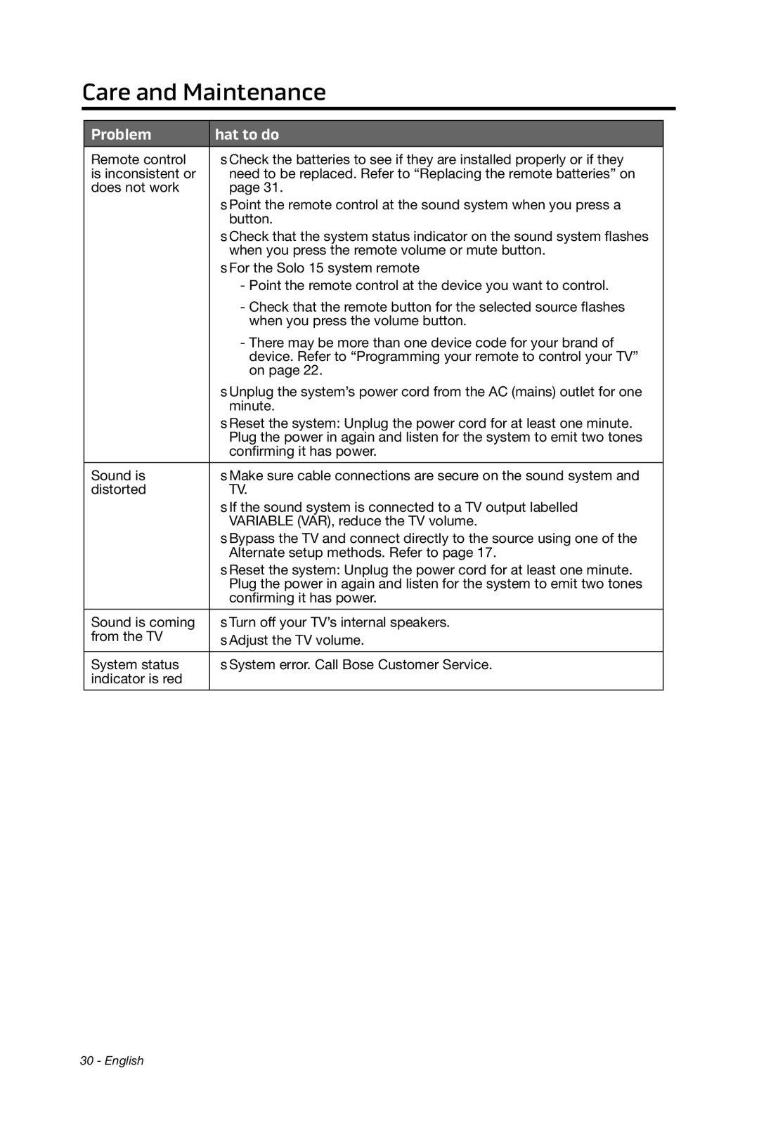 Bose 15/10 manual Care and Maintenance 