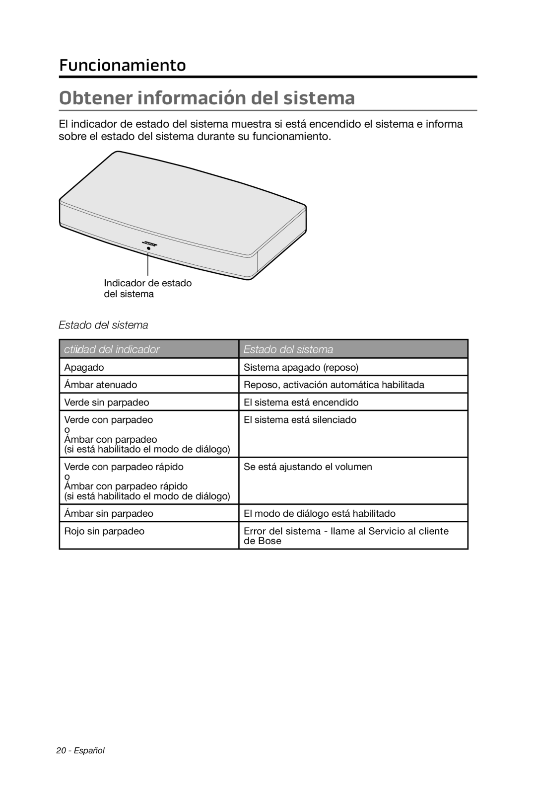 Bose 15/10 manual Obtener información del sistema, Actividad del indicador Estado del sistema 