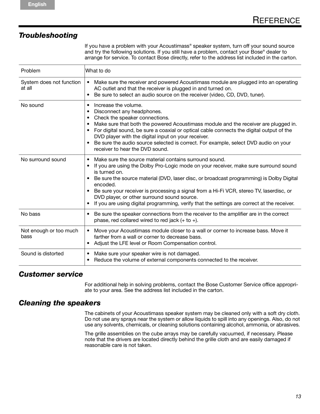 Bose 16 Series II, 15 Series III Reference, Troubleshooting, Customer service, Cleaning the speakers, Problem What to do 