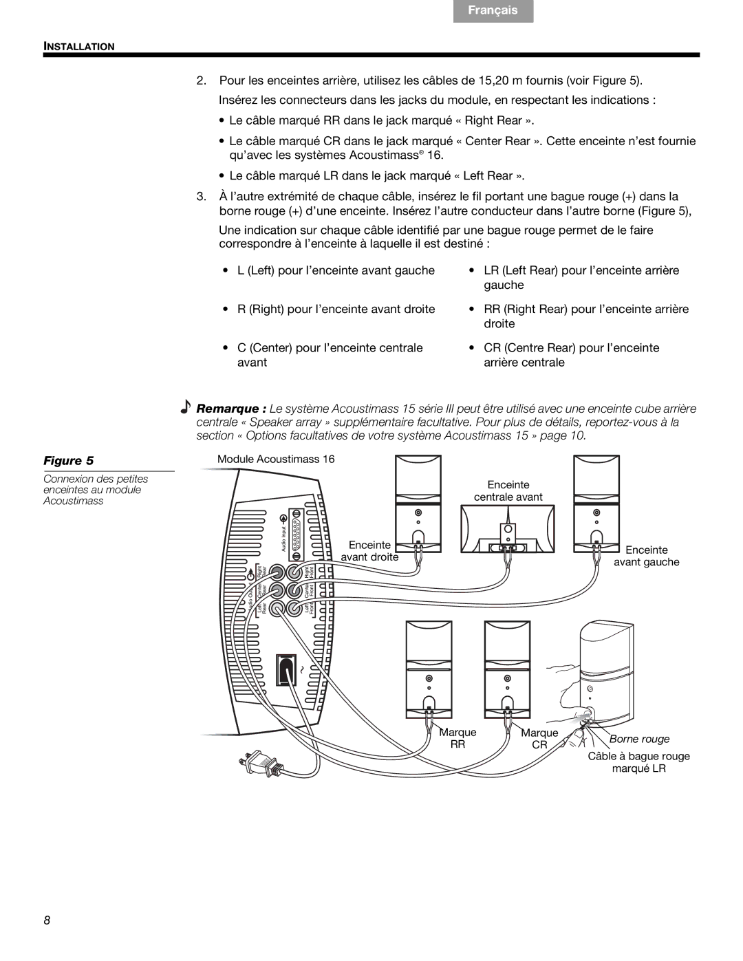 Bose 16, 15, 16 Series II, 15 Series III manual Connexion des petites enceintes au module Acoustimass 