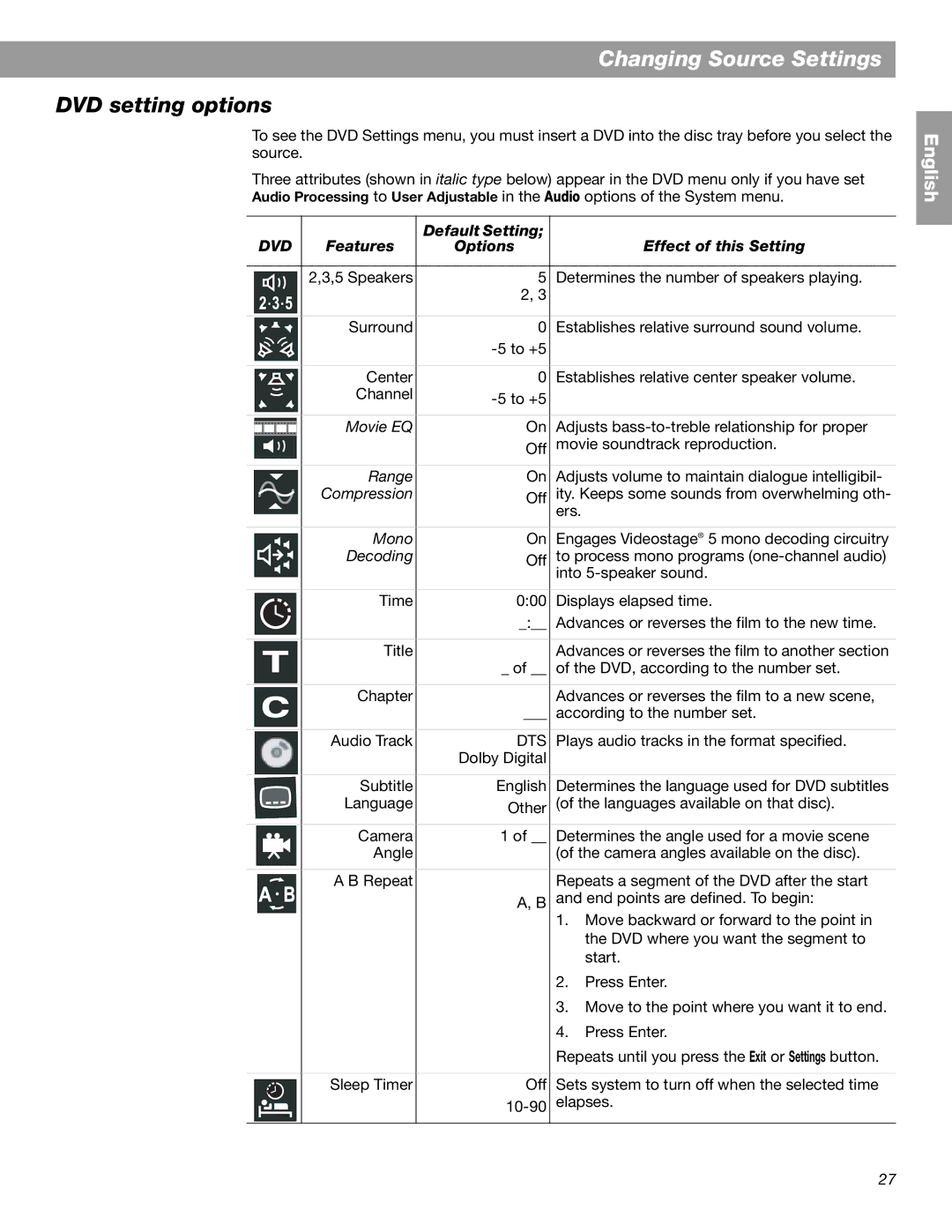 Bose 28, 18 Series II manual DVD setting options, Features Options Effect of this Setting 