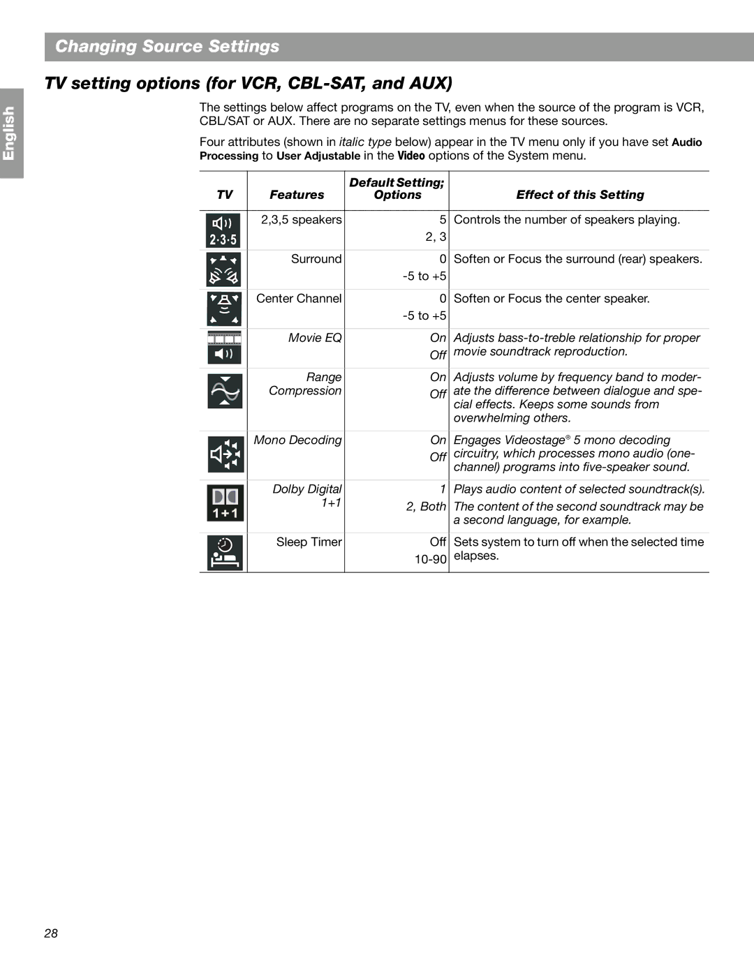 Bose 18 Series II, 28 manual TV setting options for VCR, CBL-SAT, and AUX 