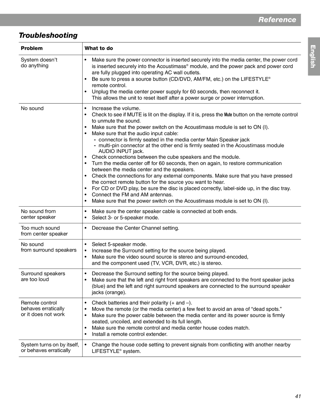 Bose 28, 18 Series II manual Troubleshooting, Problem What to do 