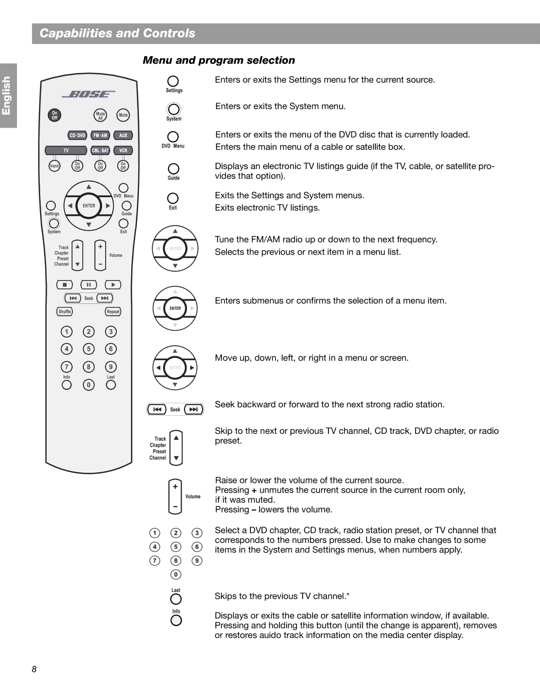 Bose 18 Series II, 28 manual Menu and program selection 