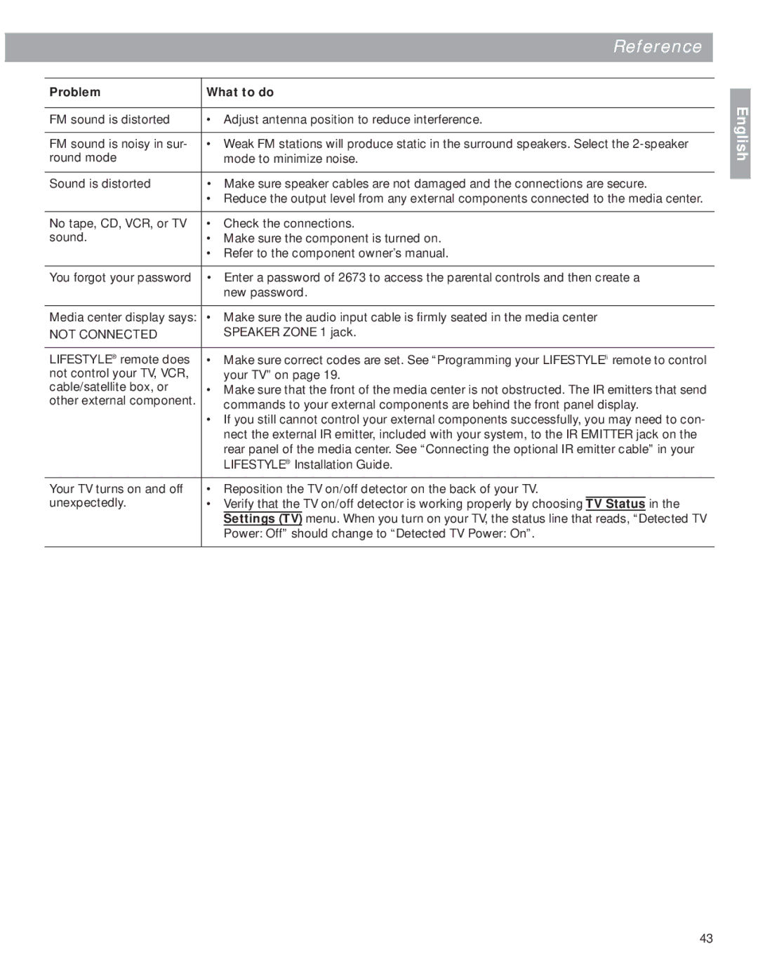 Bose 18 manual Not Connected 