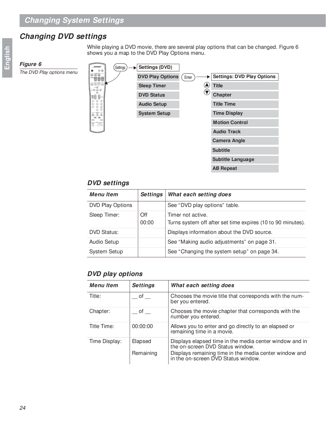 Bose 18 manual Changing DVD settings, DVD play options, Menu Item Settings What each setting does 