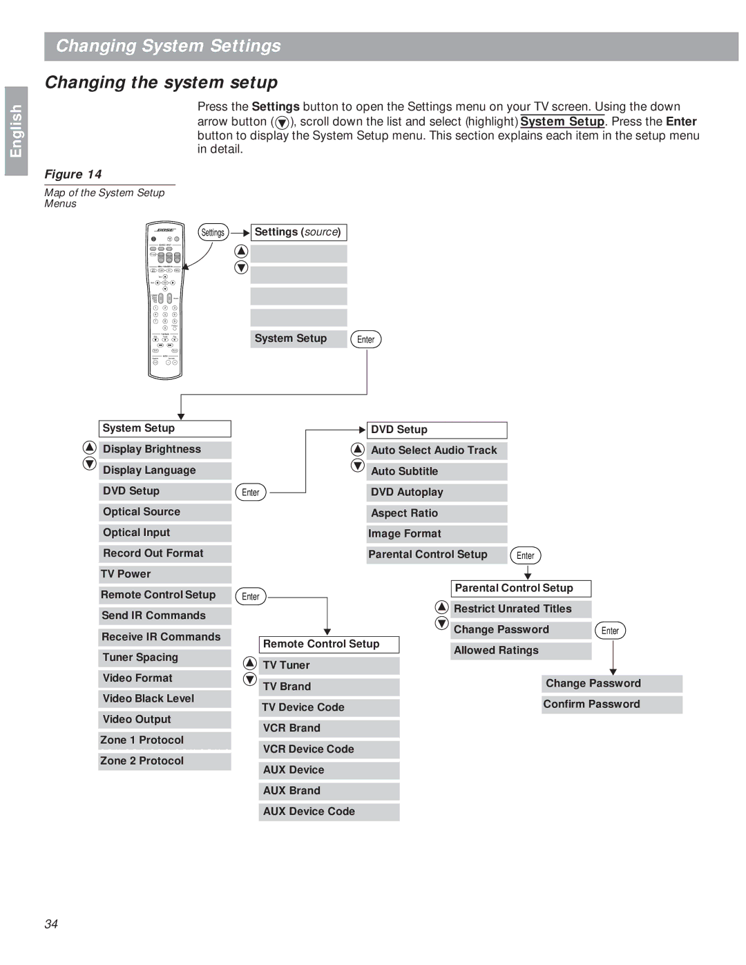 Bose 18 manual Changing the system setup, Map of the System Setup Menus 