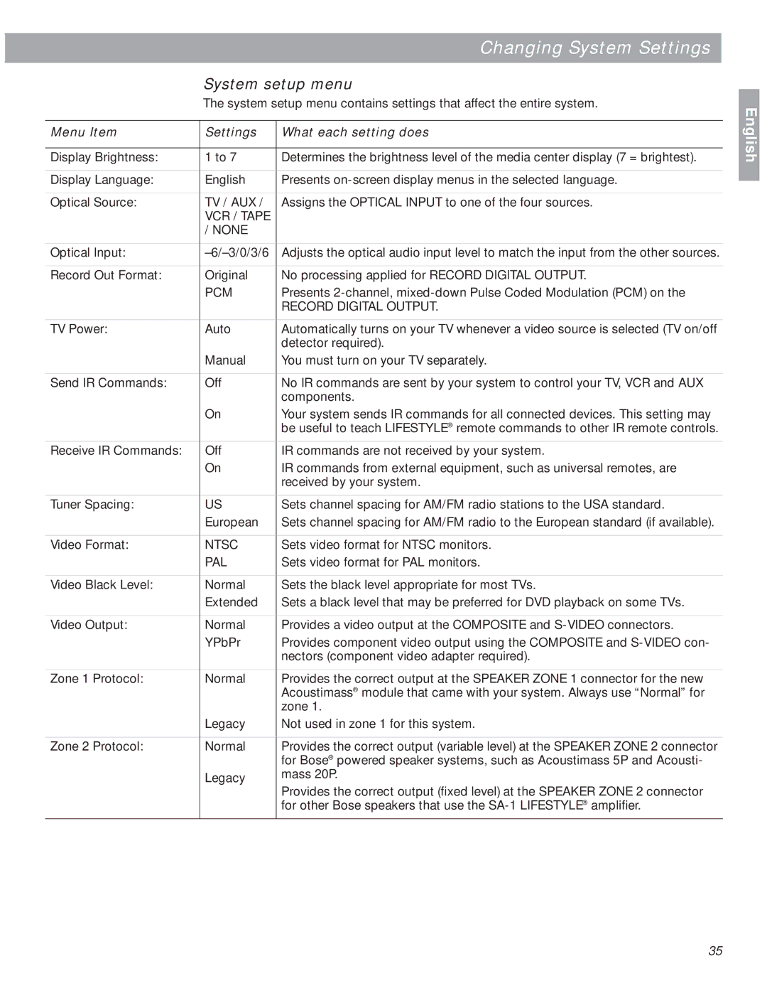 Bose 18 manual System setup menu, VCR / Tape None 