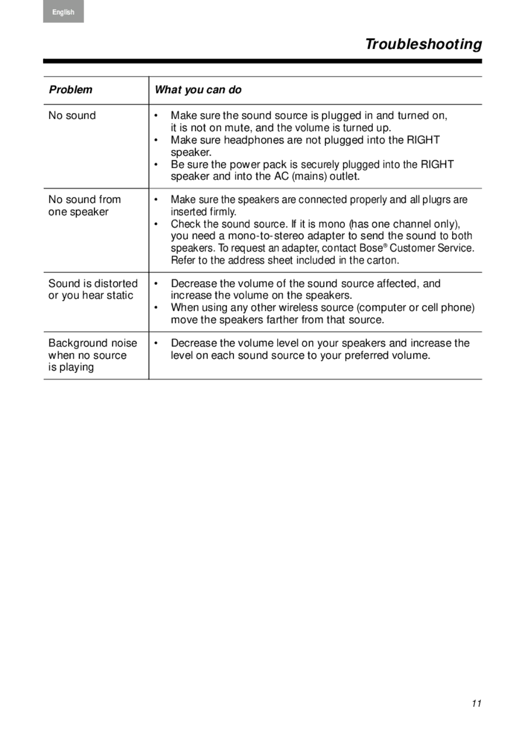 Bose 40274, 2 Series II manual Troubleshooting, Problem What you can do 