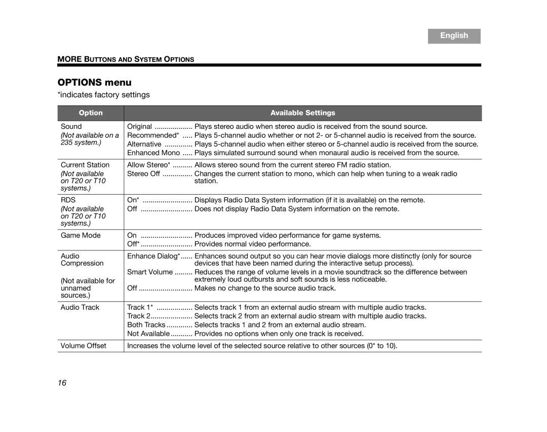 Bose 235, V35/V25, T20/T10 manual Options menu, Indicates factory settings 