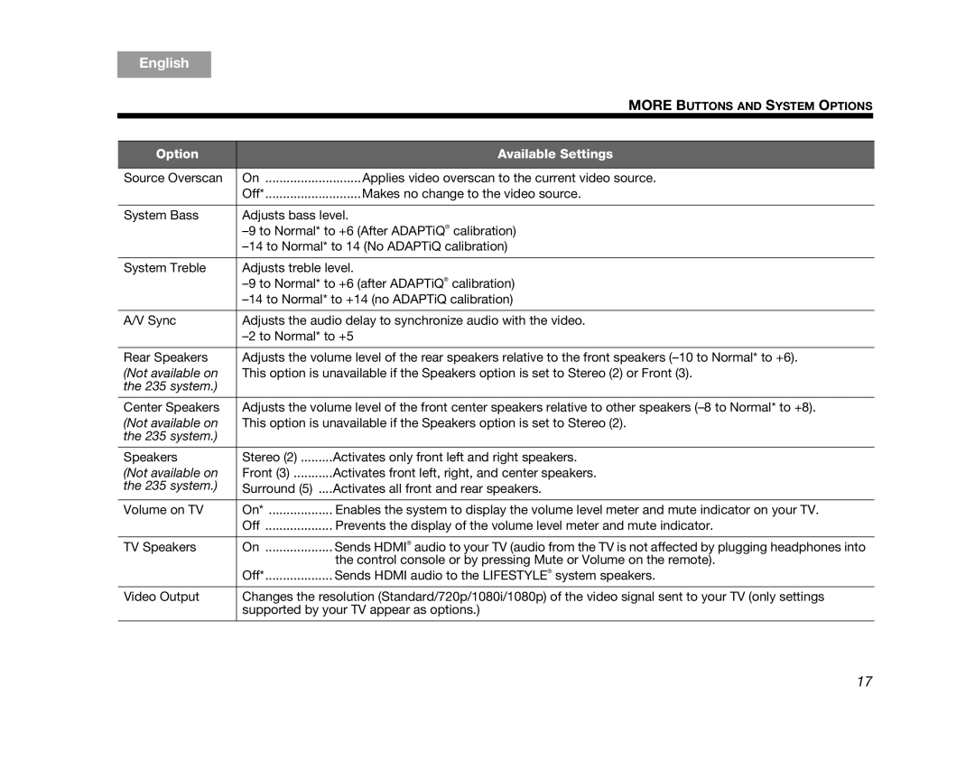 Bose V35/V25, 235, T20/T10 manual Not available on 