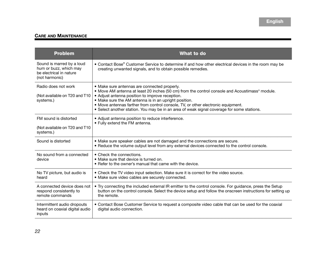 Bose 235, V35/V25, T20/T10 manual English Problem What to do 