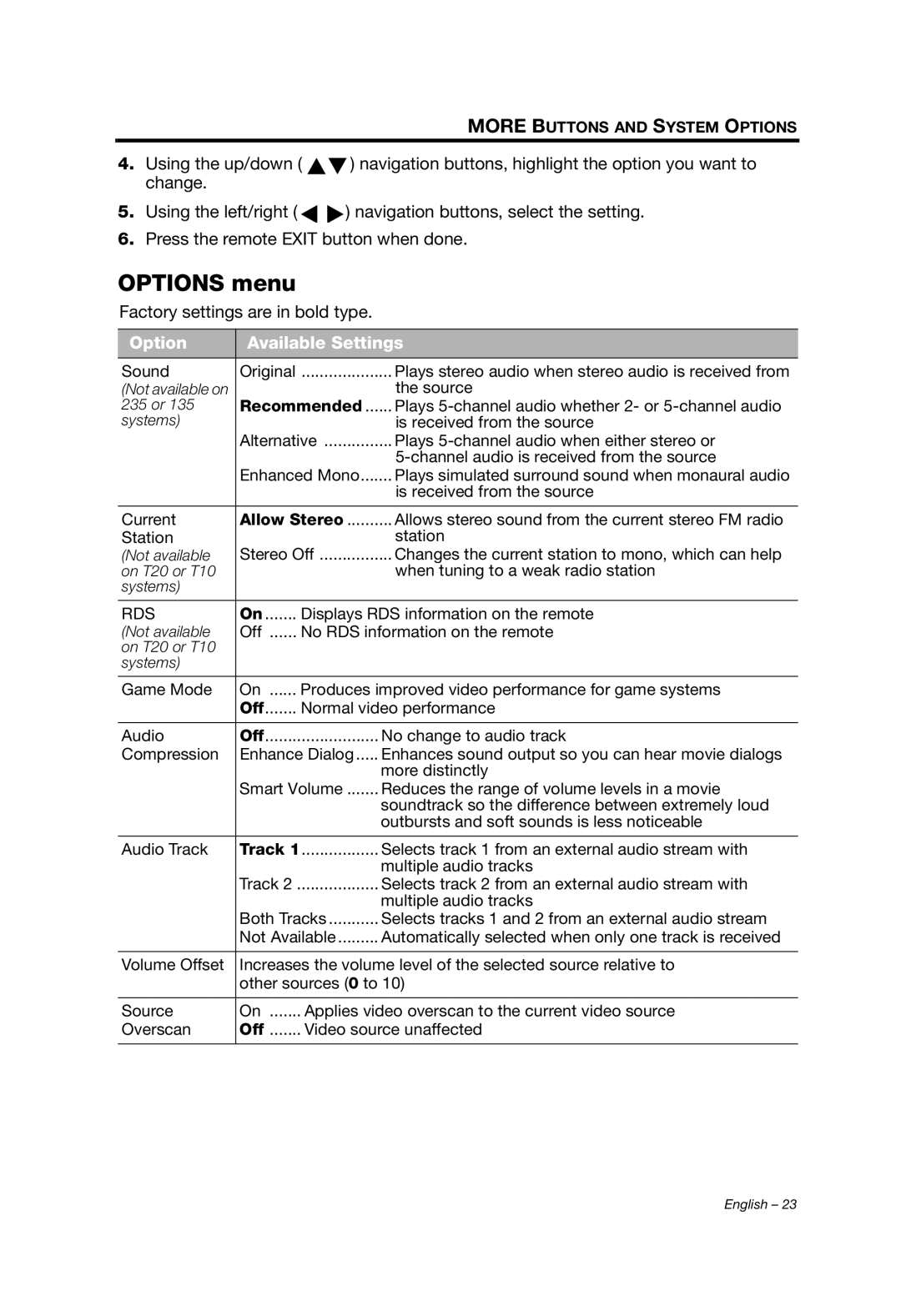 Bose V35/V25, T20/T10, Lifestyle (R) 135, 235/135, Ls 135 manual Options menu, Track 