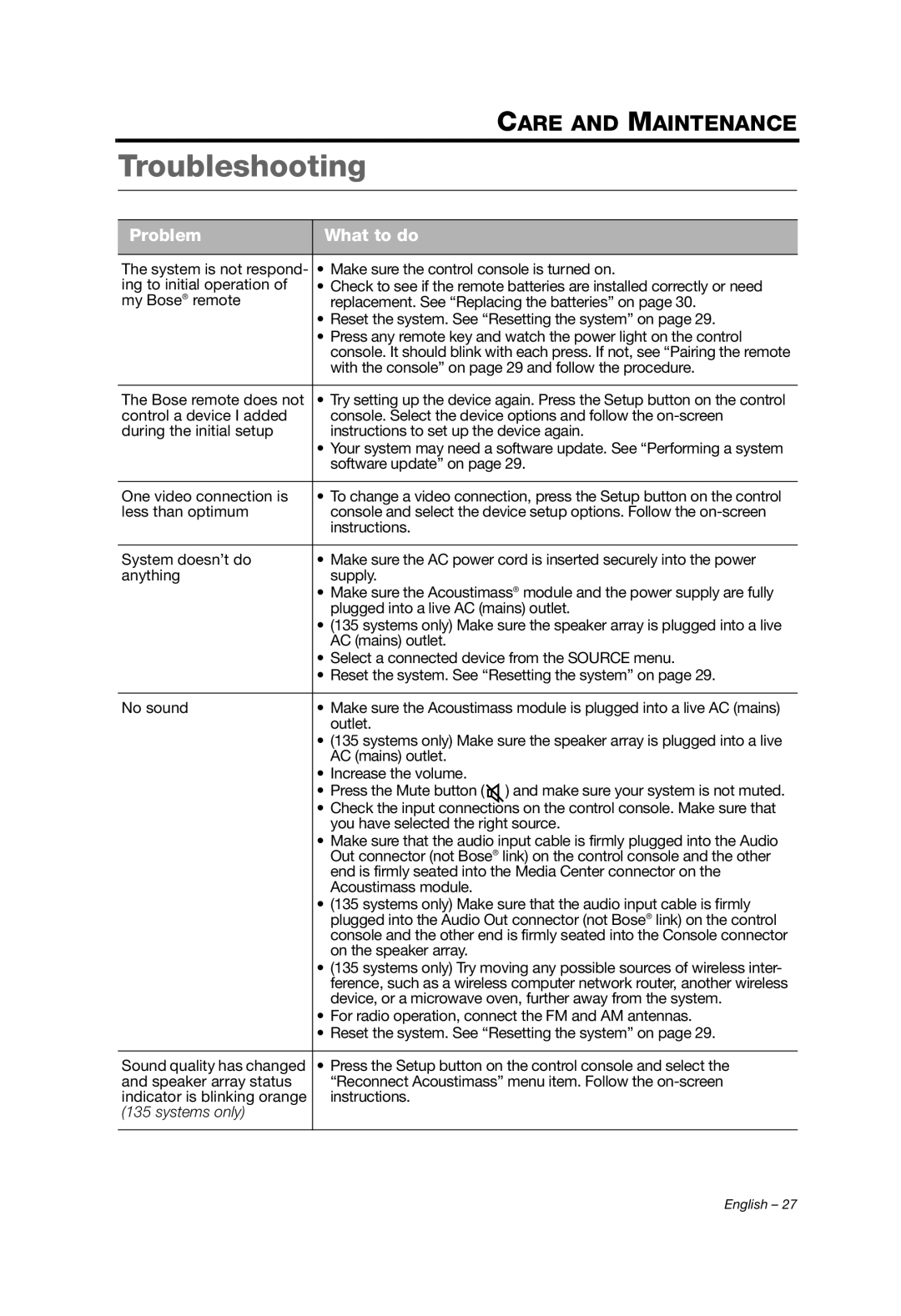 Bose T20/T10, V35/V25, Lifestyle (R) 135, 235/135, Ls 135 manual Troubleshooting, Problem What to do 