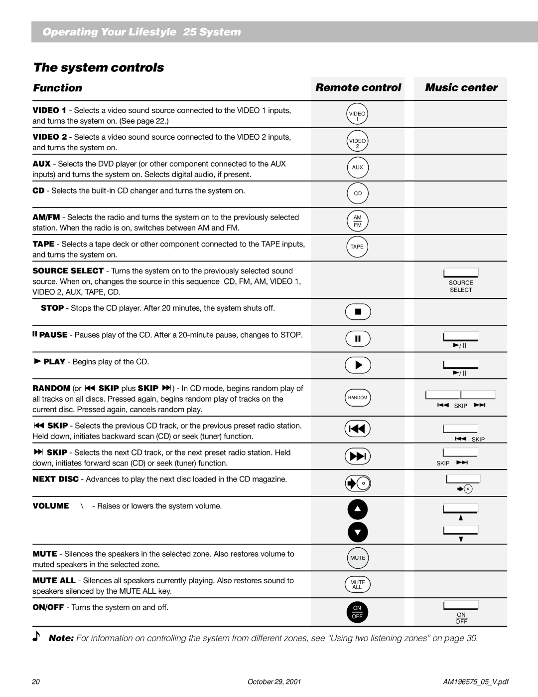 Bose 25 Series II manual System controls, Function Remote control Music center 