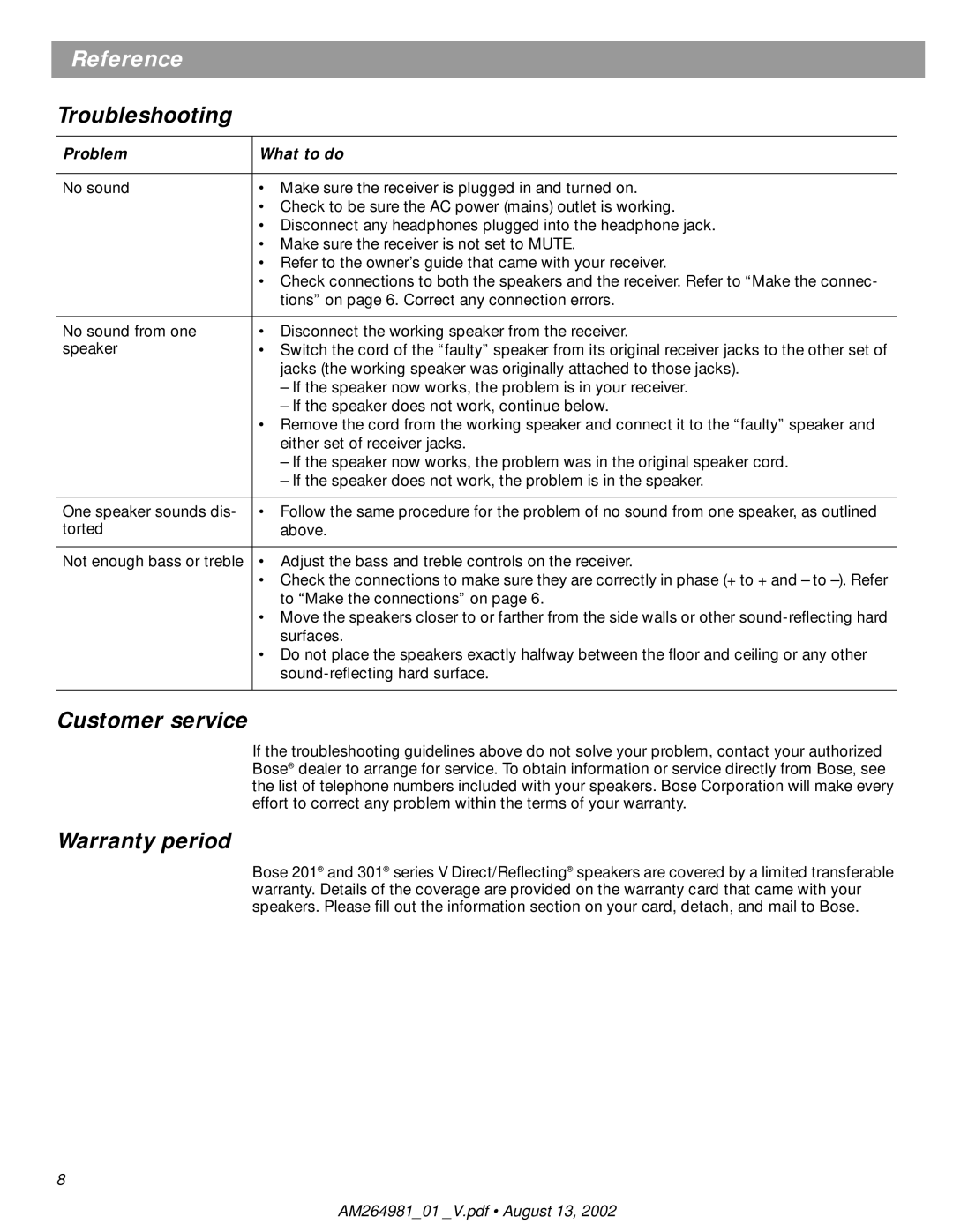 Bose 301, 201 manual Reference, Troubleshooting, Customer service, Warranty period 