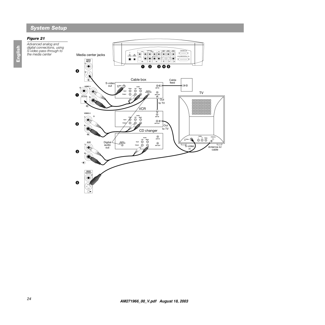 Bose 321GS manual Vcr 