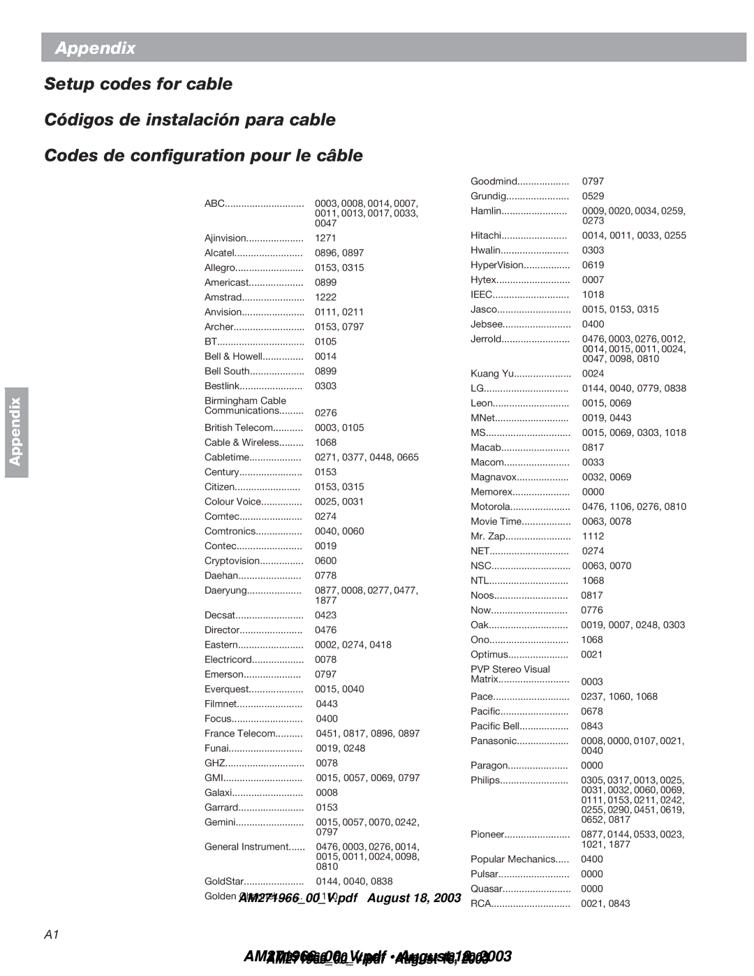 Bose 321GS manual Appendix 