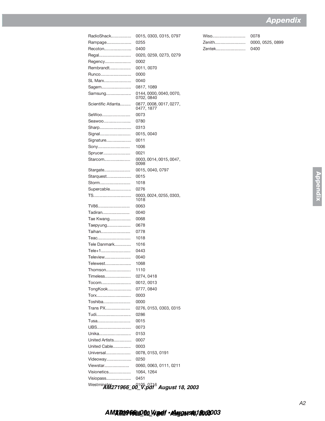 Bose 321GS manual Ubs 