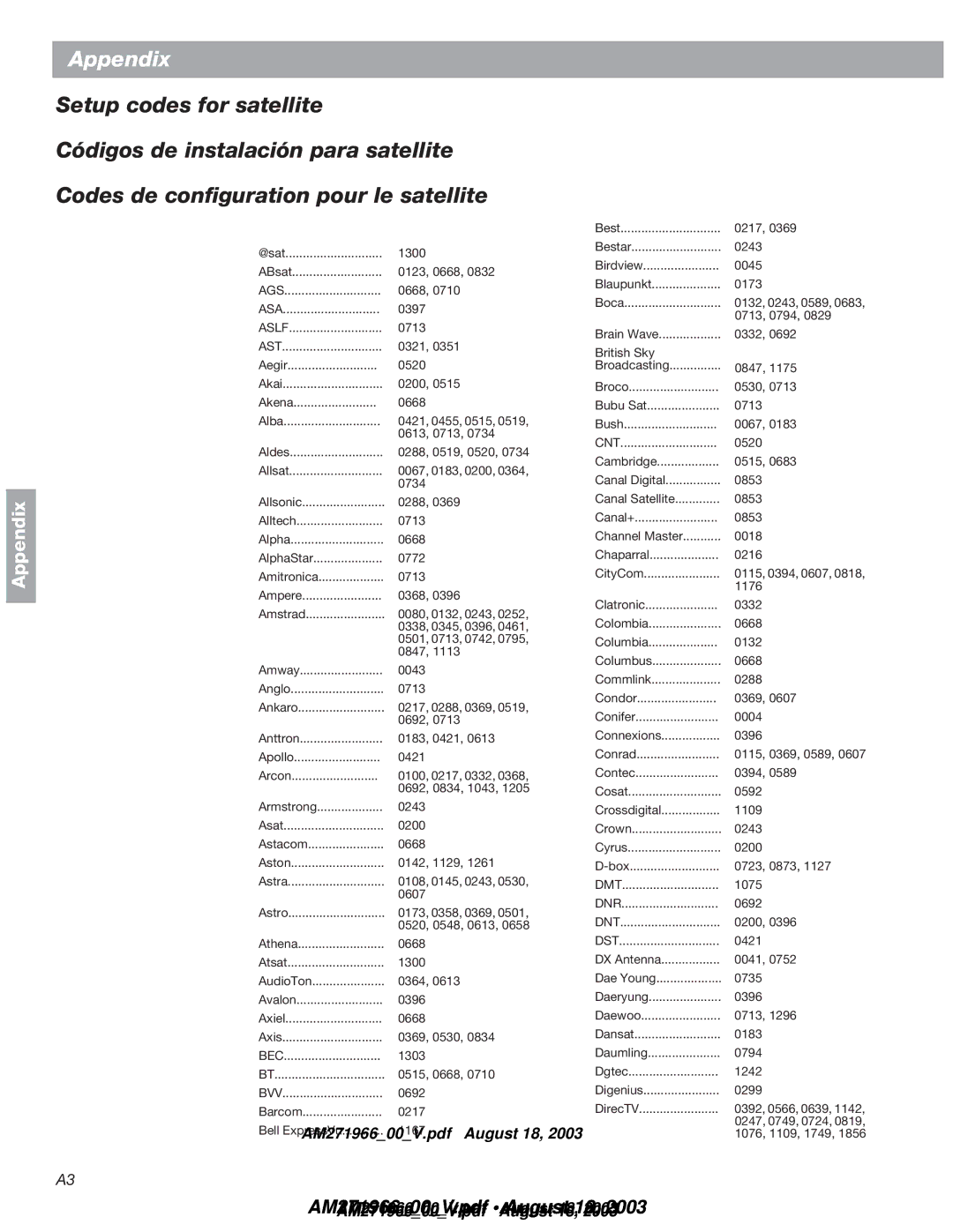 Bose 321GS manual Ags, Asa, Aslf, Ast, Bec, Bvv, Cnt, Dmt, Dnr, Dnt, Dst 