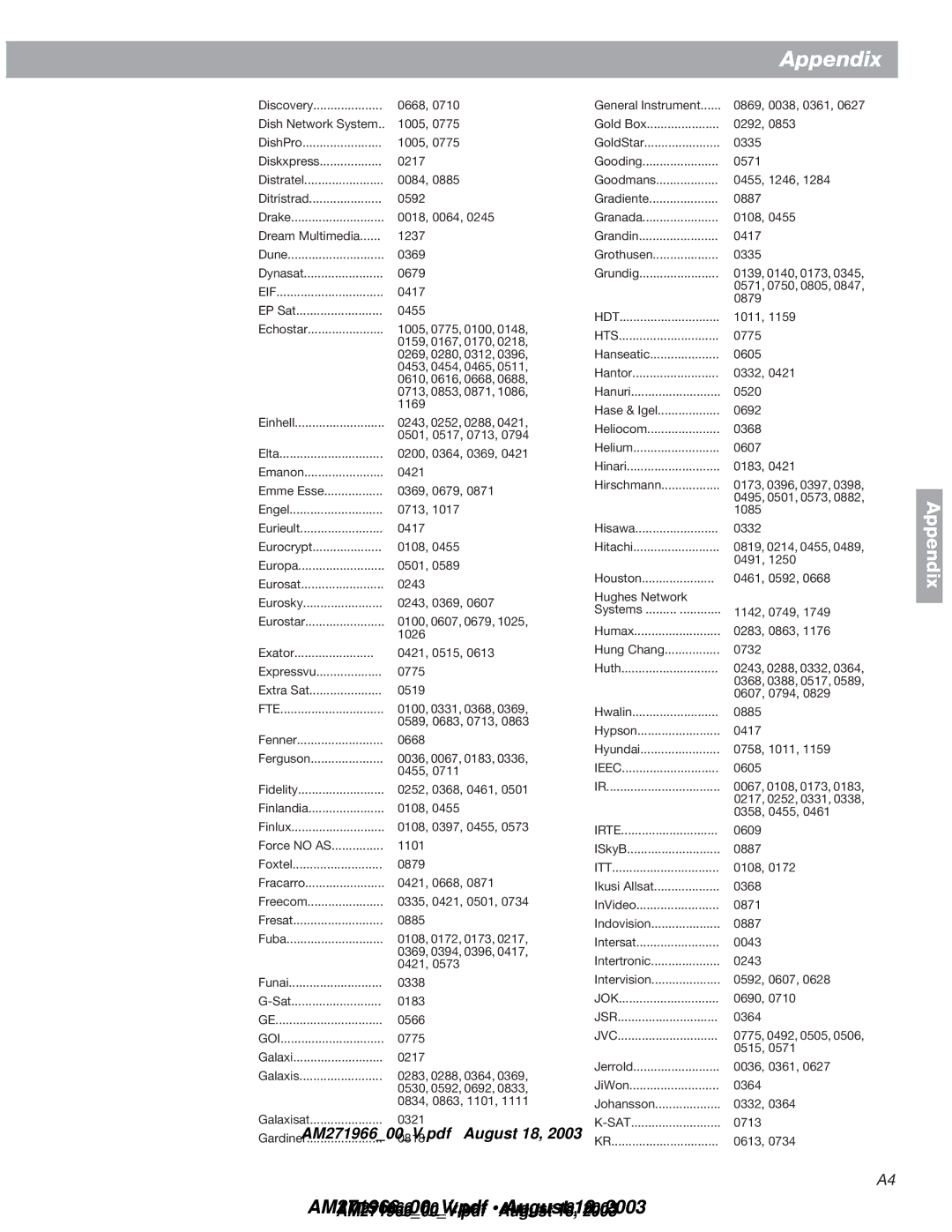 Bose 321GS manual Eif, Hdt, Hts, Fte, Irte, Itt, Jok, Jsr, Goi, Jvc, Sat 