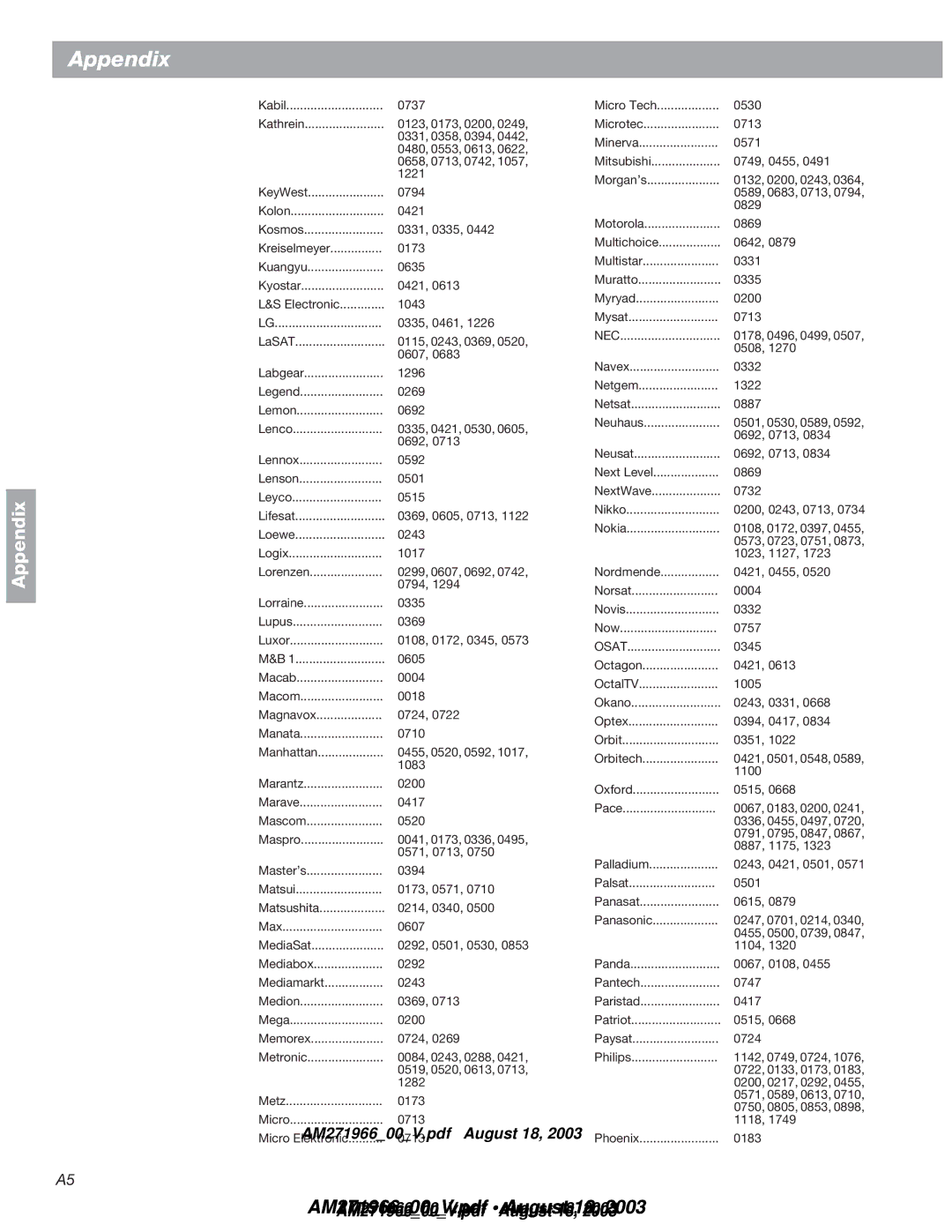 Bose 321GS manual Nec, Osat 